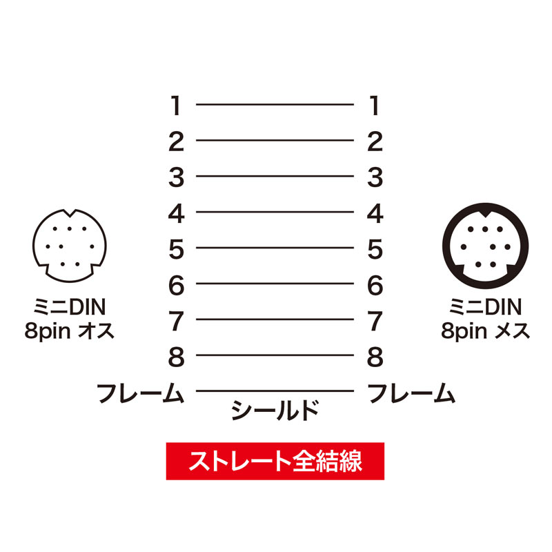 結線図
