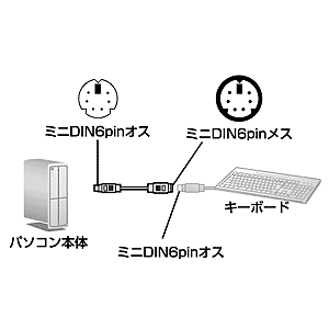 KB-KYE4 / キーボード延長ケーブル（4m）