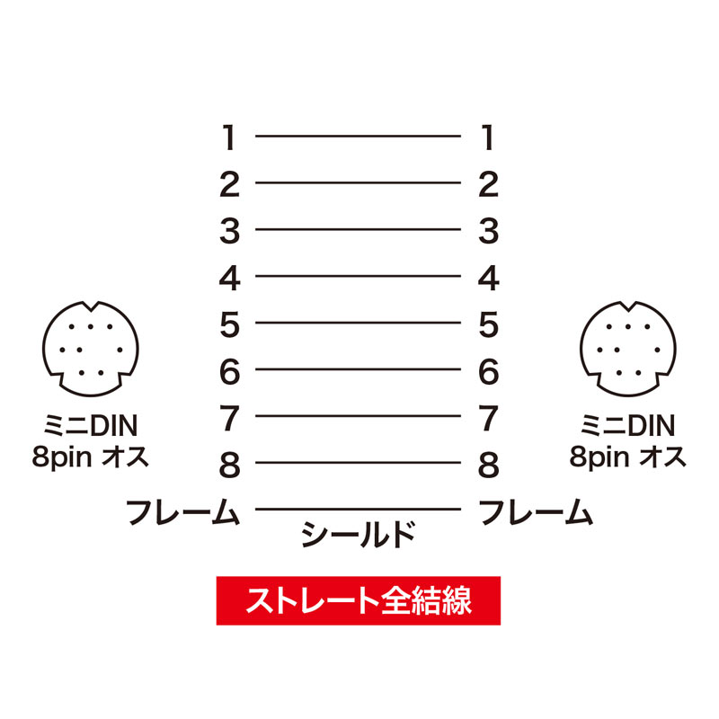 結線図