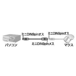 KB-M992K / マウス延長ケーブル（2m）