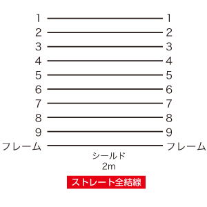 結線図