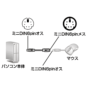 KB-MAE2 / マウス延長ケーブル(2m)