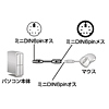 KB-MAE2K マウス延長ケーブル(2m) KB-MAE2K / マウス延長ケーブル(2m)