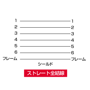 結線図