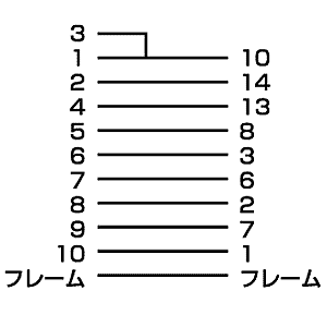 結線図