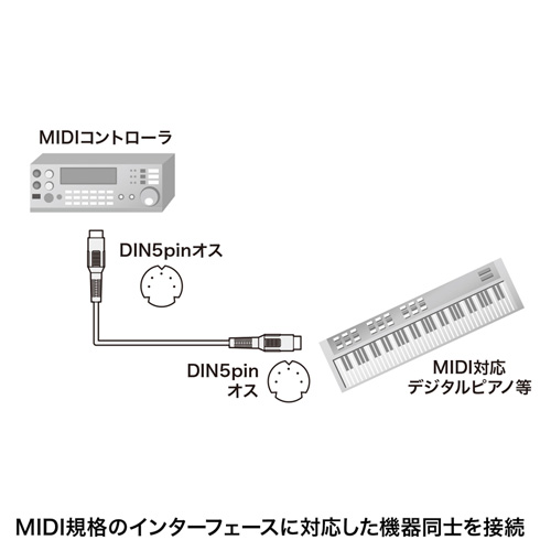 KB-MID01-18K / MIDIケーブル（1.8m） 