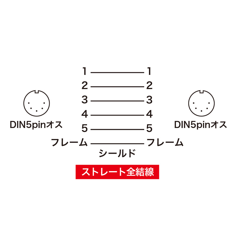 結線図