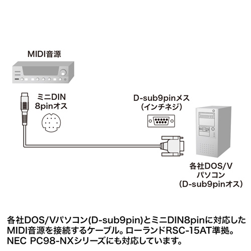 KB-MID04-18 / MIDI接続ケーブル（1.8m） 