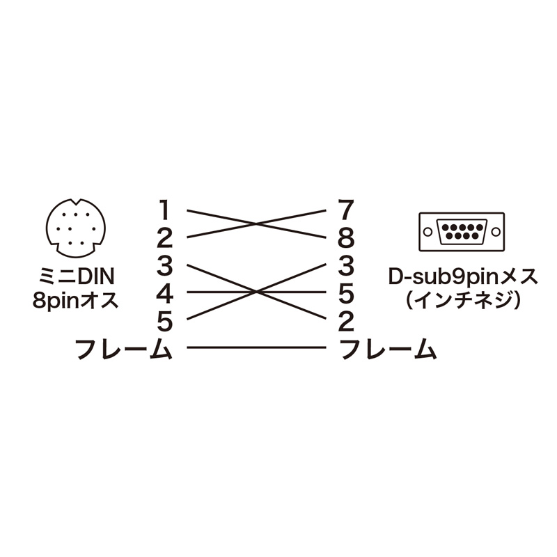 結線図