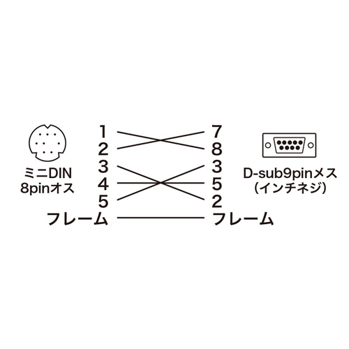 KB-MID04-18 / MIDI接続ケーブル（1.8m） 