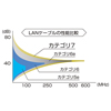 KB-MK10BK / 自動巻取りLANケーブル（CAT7)（最大1.5m・ブラック）