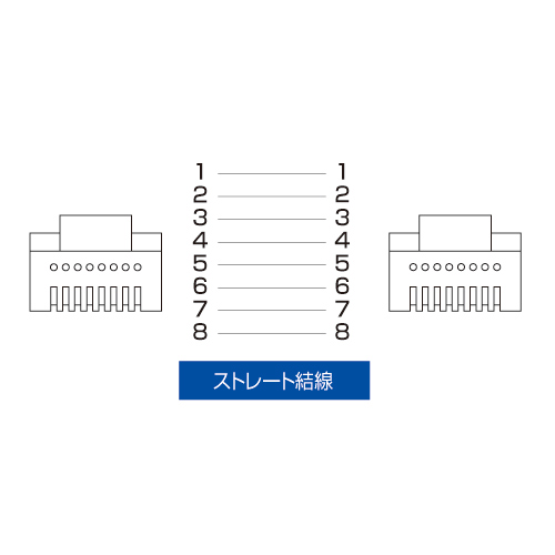 KB-MK10BK / 自動巻取りLANケーブル（CAT7)（最大1.5m・ブラック）