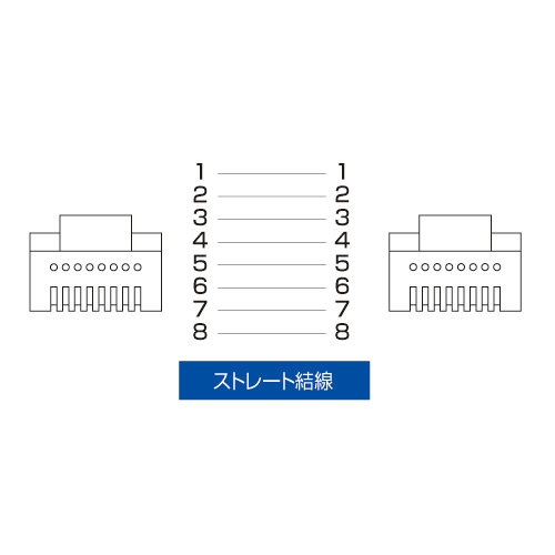 結線図