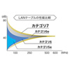 KB-MK12BKN / CAT7自動巻き取りLANケーブル（最大0.95m・ブラック）