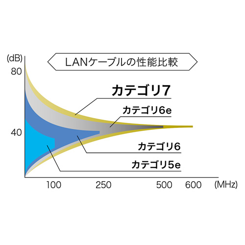 KB-MK12BKN / CAT7自動巻き取りLANケーブル（最大0.95m・ブラック）