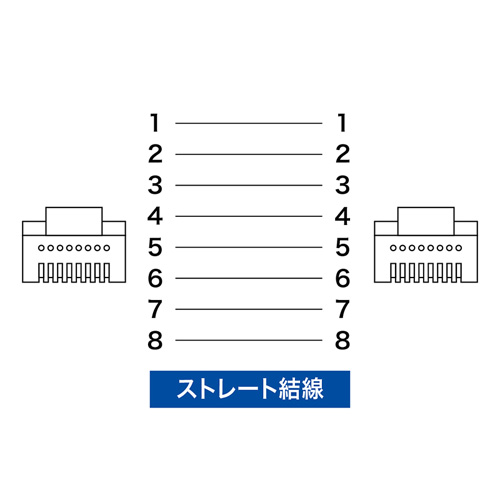 KB-MK12BKN / CAT7自動巻き取りLANケーブル（最大0.95m・ブラック）