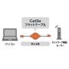 KB-MK15BKN / 自動巻取りLANケーブル（カテゴリ5e）