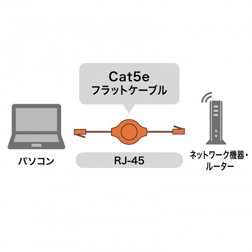 KB-MK15BKN / 自動巻取りLANケーブル（カテゴリ5e）