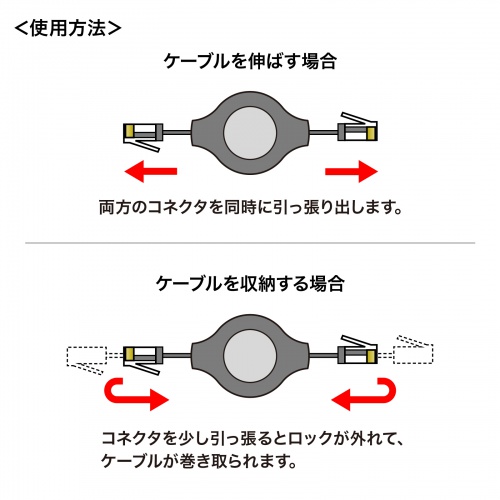 KB-MK15BKN / 自動巻取りLANケーブル（カテゴリ5e）