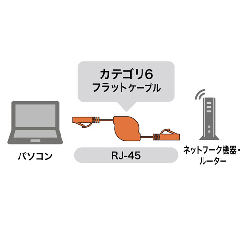 KB-MK18BK / 自動巻取りLANケーブル