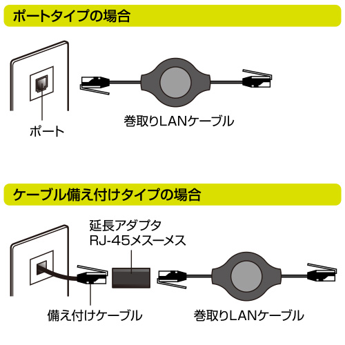 KB-MKE11BK / 延長アダプタ付き巻取りLANケーブル（最大1m・ブラック）