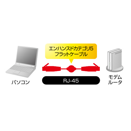 KB-MKE11BK / 延長アダプタ付き巻取りLANケーブル（最大1m・ブラック）