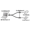 KB-PSY02K1 PS/2スプリッター(0.2m) KB-PSY02K1 / PS/2スプリッター(0.2m)