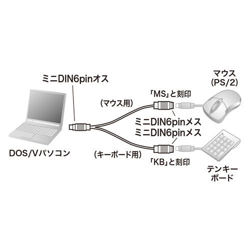 KB-PSY02K2 / PS/2スプリッター（0.2m）