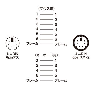 キーボード・マウス関連｜サンワサプライ株式会社