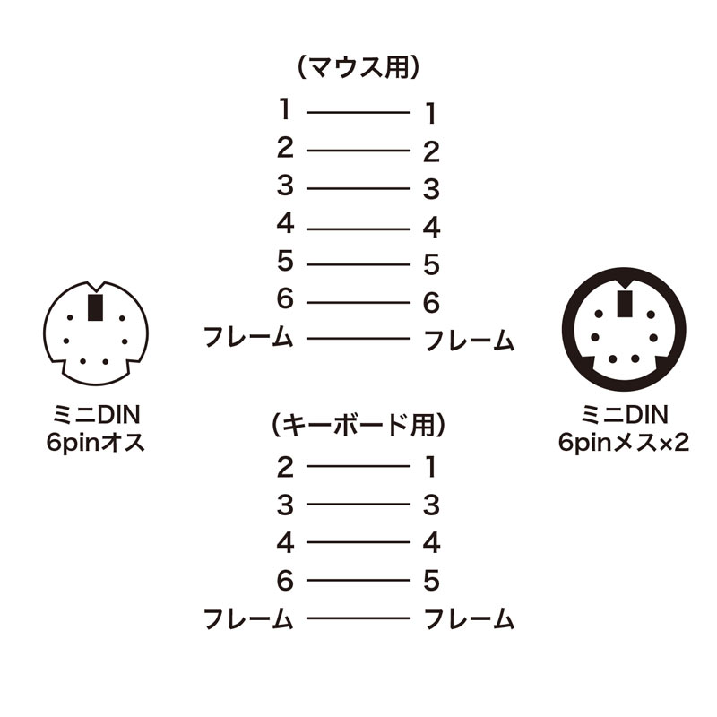 結線図
