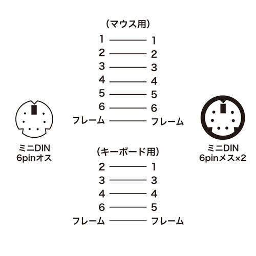 KB-PSY02K2 / PS/2スプリッター（0.2m）