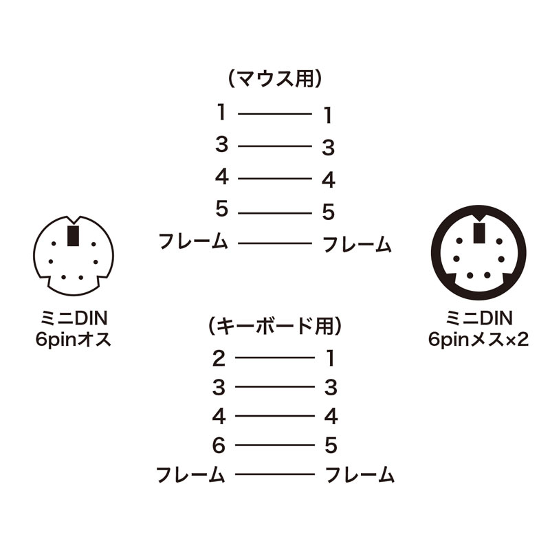 結線図