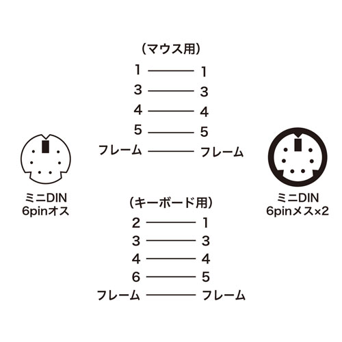 KB-PSY02K3 / PS/2スプリッター（0.2m）