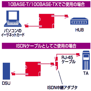 KB-RJ45M2 / LANケーブル(自動巻き取り式)