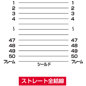 KB-SC2 / SCSIケーブル（2m）