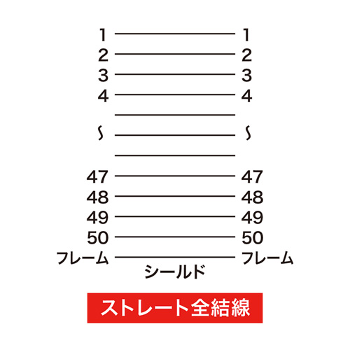 KB-SCC1K / SCSIケーブル（1m）