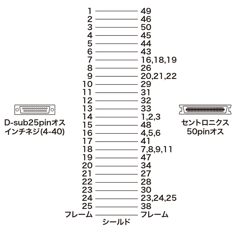 結線図