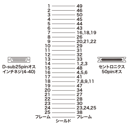 KB-SCM1K2 / SCSIシステムケーブル(1m)