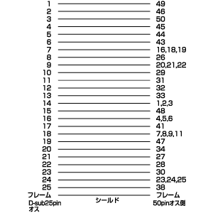 KB-SCM1K / SCSIシステムケーブル(0.6m)