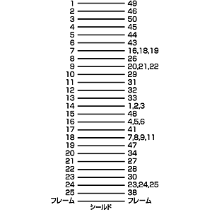 KB-SCM2K / SCSIシステムケーブル（2m）