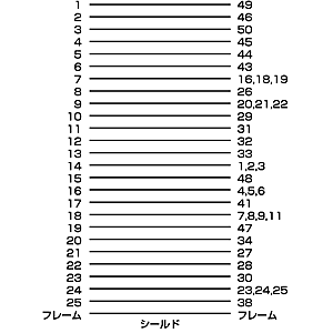 KB-SCMP1 / SCSIシステムケーブル（1m）