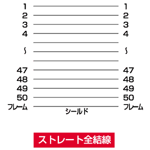 KB-SHH06 / SCSIケーブル（0.6m）