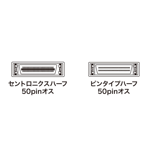 KB-SHP1K / SCSIケーブル（1m）