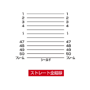 KB-SHP1 / SCSIケーブル（1m）