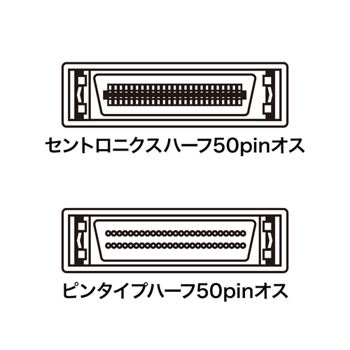 KB-SHP2 / SCSIケーブル（2m）
