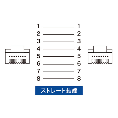 KB-SL6-02BL / カテゴリ6準拠極細LANケーブル（2m・ブルー）