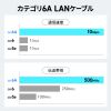 KB-SL6ABA-01BK / マグネット脱着式 カテゴリ6A LANケーブル（細径・1m）