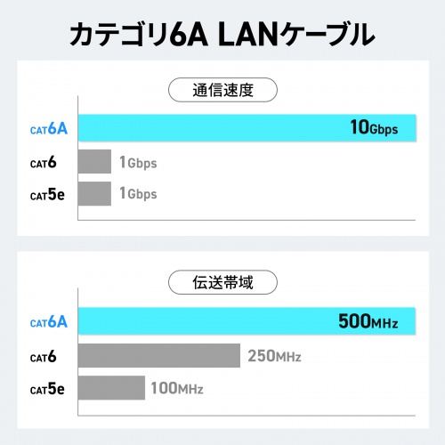 KB-SL6ABA-10BK / マグネット脱着式 カテゴリ6A LANケーブル（細径・10m）