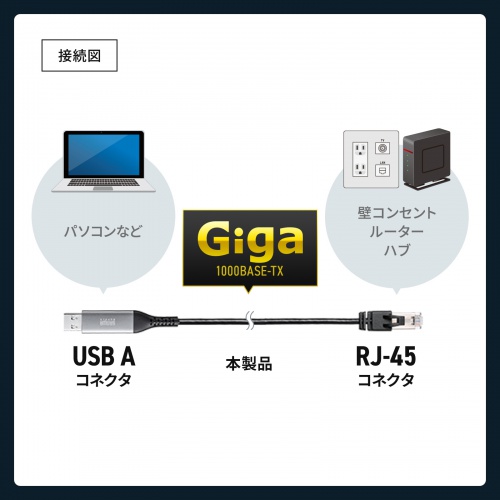 KB-SL6ALAN01BK / USB A LAN変換ケーブル（Gigabit対応・1m）