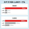 KB-SL6AYS-10W / カテゴリ6A  LANケーブル（スリム、やわらか、ツメ折れ防止コネクタ、10m・ホワイト）